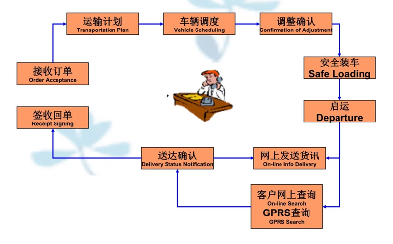 苏州到路桥搬家公司-苏州到路桥长途搬家公司